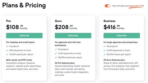 semrush prices